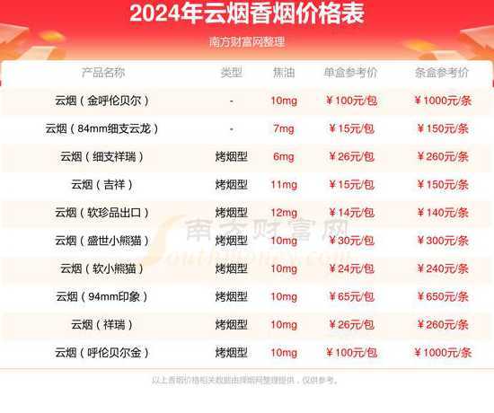 50公分实多少钱一个 5cm厚水泥地面一平米多少钱