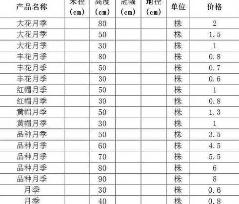 月季的价格多少钱一株 家里养花一个月要多少钱