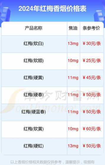 四公分的红梅什么价格 梅花的品质是什么