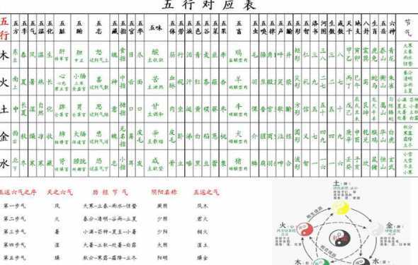 尔属于五行属什么意思 尔五行属什么