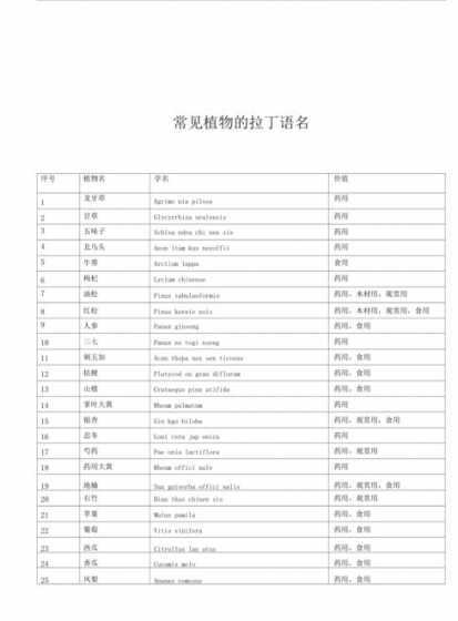 绿植为什么有拉丁学名 家里养什么花比较好