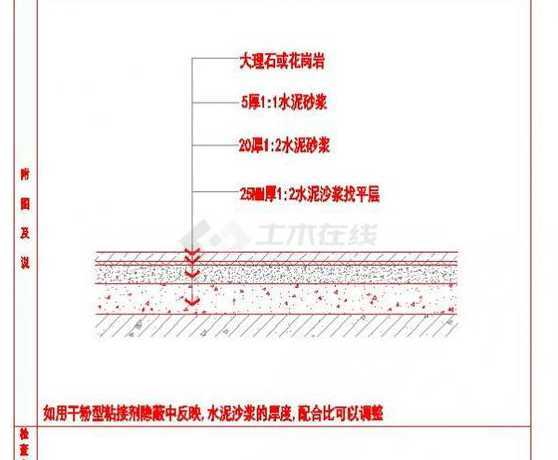 地面基层的作用是什么 地坪层有哪几部分组成各有什么作用
