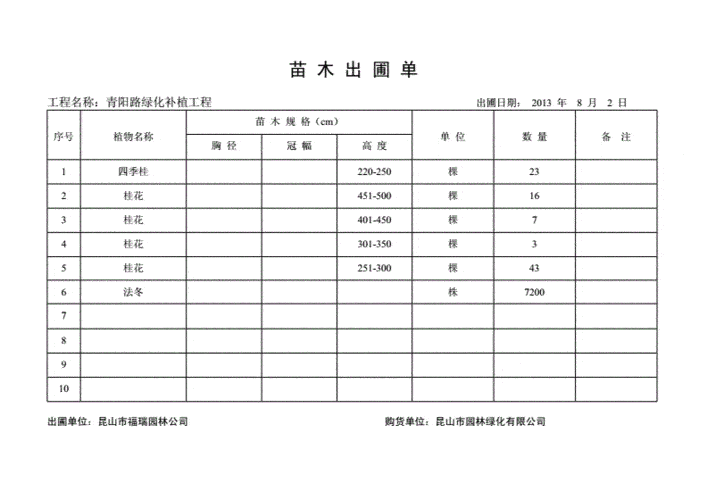 种苗圃要办些什么手续 注册一个绿化苗木公司需要些什么材料