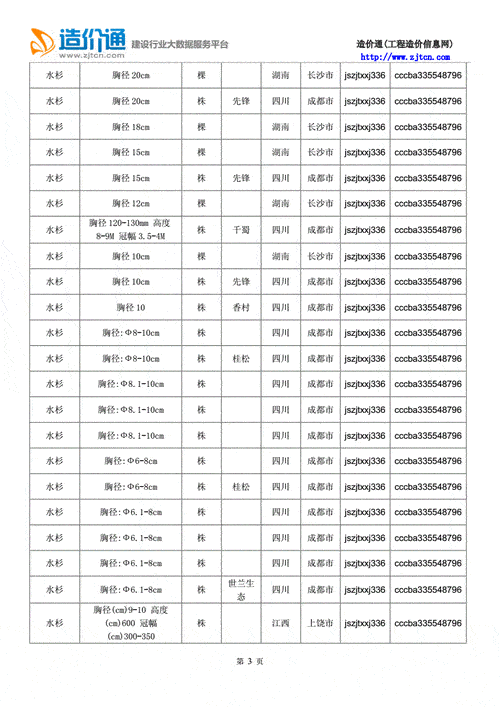 20厘米水杉多少一棵 一棵银杉树的寿命是多少