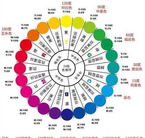 花色的颜色是什么颜色 花有哪种颜色