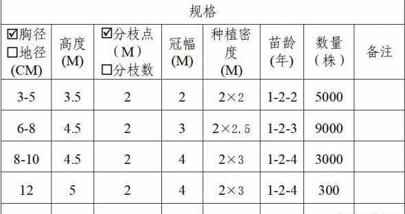 地径和米径用什么代号 什么是地径、米径、胸径