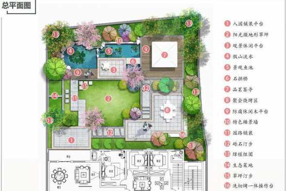 别墅花园设计什么价格 别墅小花园设计报价多少钱