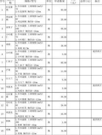 现在紫薇是什么价格表 紫薇树价格,紫薇树图片