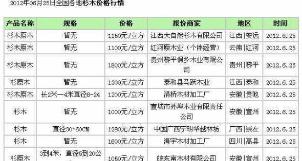 一棵杉木大概值多少钱 杉木多少钱一棵2024年杉木价格最新价格