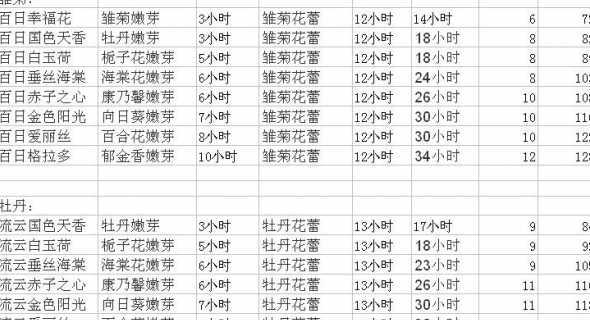 花在什么时间可以嫁接 嫁接桂花什么时候合适