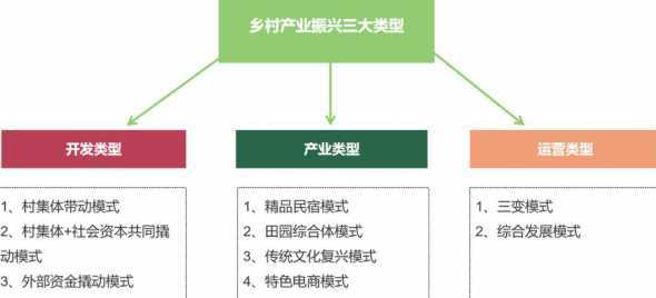 旅游产业如何乡村振兴 如何借助乡村旅游实现乡村振兴