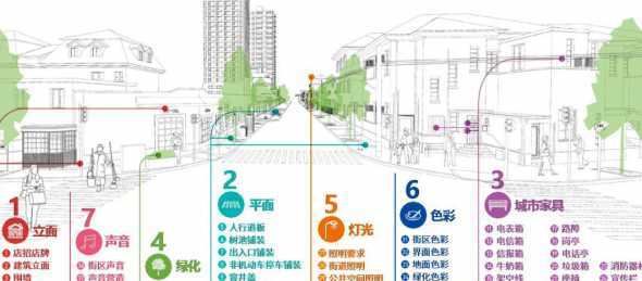 道路设计的原则是什么 城市道路规划原则是什么