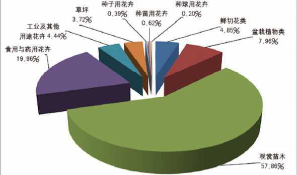 2024年花卉统计数据 谁有兰州市2024年生物地理会考试卷,谢谢了