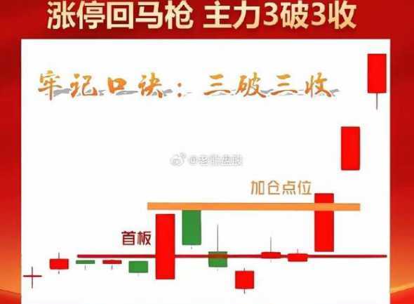 一字板涨停后如何洗盘 无量一字跌停板洗盘法