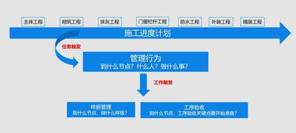 施工管理中如何做广场 工程决算怎么做