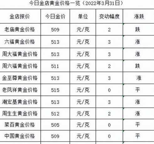 法冬价格是多少钱一斤 顶级白松露价格多少钱一斤