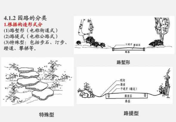 园路有哪些作用与特点 园林包括哪些