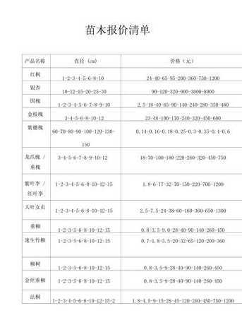 木合树苗的价格多少钱 2024年核桃苗价格的价格是多少钱一棵一亩大概能栽多少