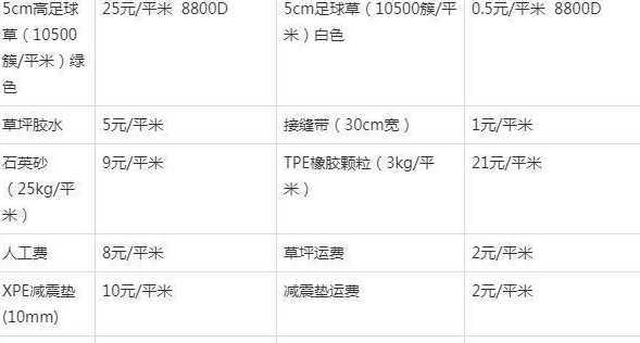 江苏草坪每平米多少钱 种草坪一亩一年能赚多少