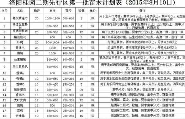办木苗场需要什么手续 办理苗圃证需要什么手续