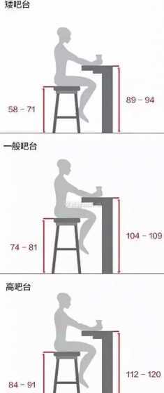 单人吧台长度一般多少 台球桌需要多大空间
