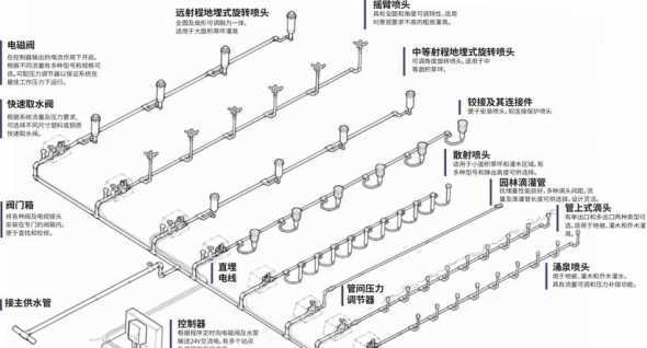 庭院的浇灌系统如何走 如何画小区景观施工图