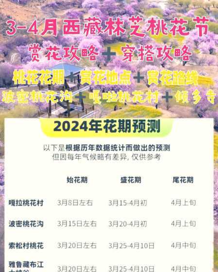 桃花会在什么季节开放 桃花是什么季节开的