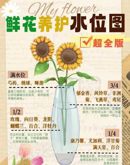 室内花草多少天浇一次水 花草几天浇一次水