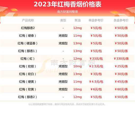 红梅14公分什么价格 梅花的品质是什么