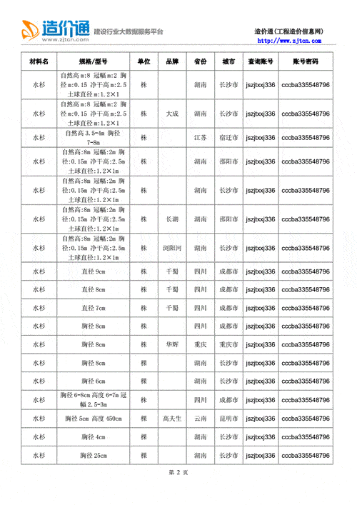 水杉树价格多少钱一棵 杉树多少钱一棵杉树常见品种有哪些