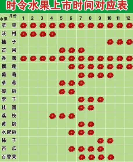 什么时候苹果成熟季节 苹果成熟是什么季节
