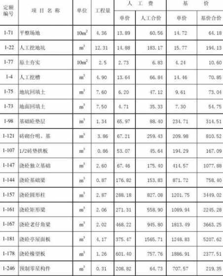 仿古建筑造价一平多少 仿古建筑设计费一平米多少钱