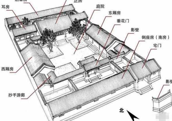 造园的四进是什么意思 中国4大名园是