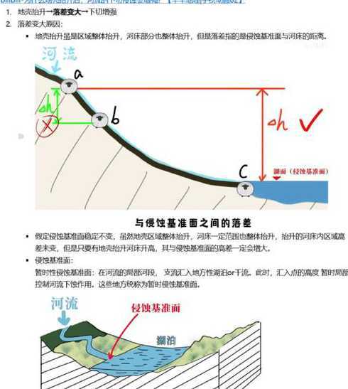 什么时候会有地形抬升 地形抬升 形成地形雨 是不是就是迎风坡的