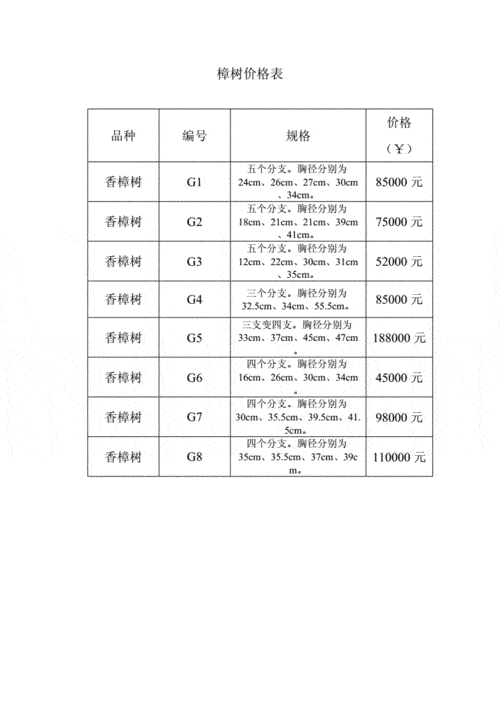 7年香樟树多少钱一棵 香樟树多少钱一颗