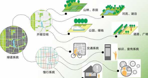 如何均衡城市绿地分布 如何提高绿化率