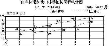 地面树木如何统计数量 如何区分苗木的类别