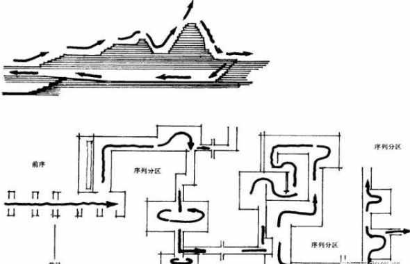 空间序列的方法有哪些 建筑学空间序列一般有哪几种