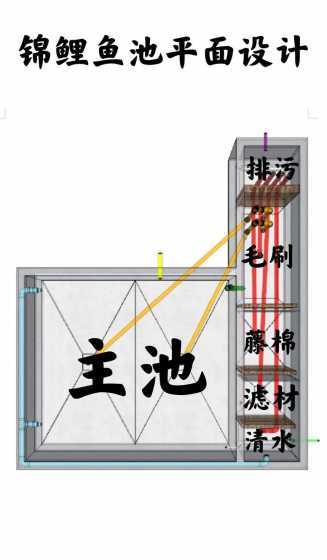 鱼池都用什么沉淀过滤 锦鲤鱼池都需要安装些什么过滤材料呢