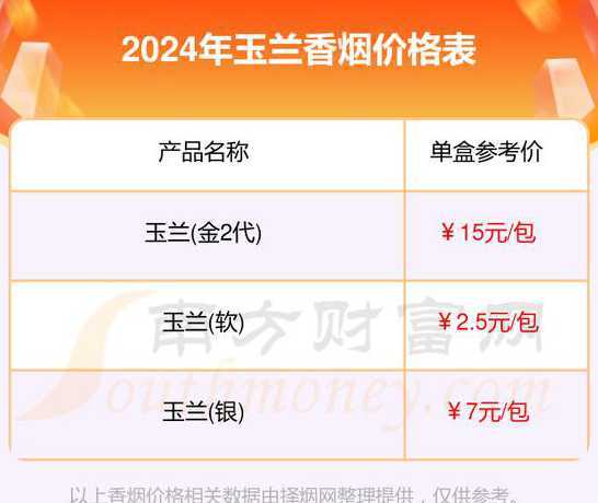 9公分玉兰多少钱一棵 路边绿化大树多少钱一棵