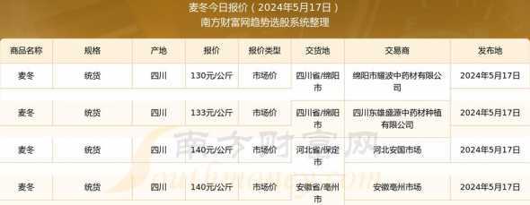 小麦冬草价格是多少钱 野生的吉祥草值多少钱一株