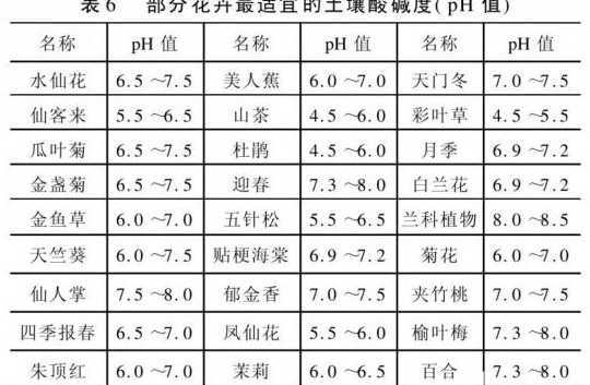 举例酸性花卉和碱性花卉 酸碱性花卉一览表 酸性花卉和碱性花卉都有哪些