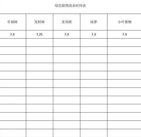 夏天植物什么时候浇水 夏季给绿化植物浇水的最佳时间是在什么时候