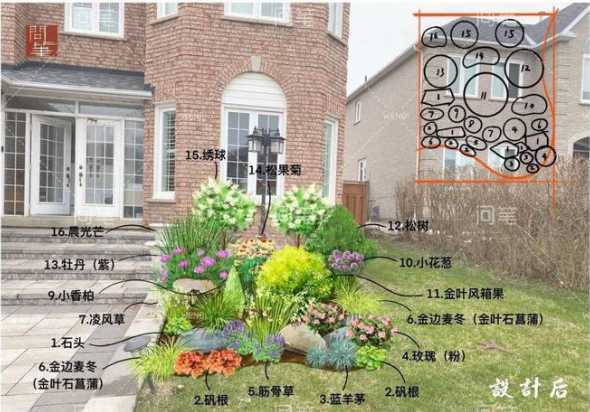 花镜设计需要注意哪些 绿植景观设计有哪些要注意的问题