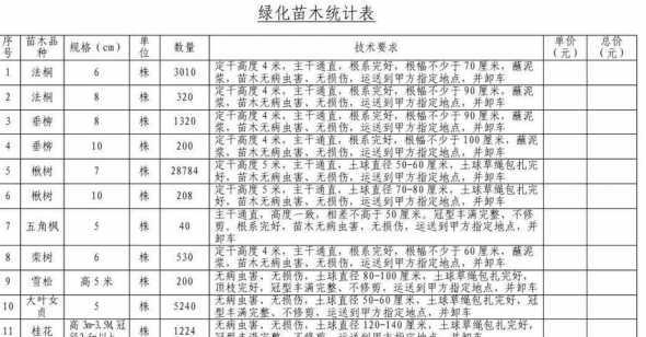 树苗栽培成活率是多少 树苗移栽后多久成活率高