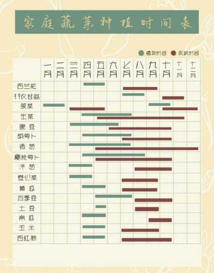 春季什么时候种下种子 什么时候可以种香椿