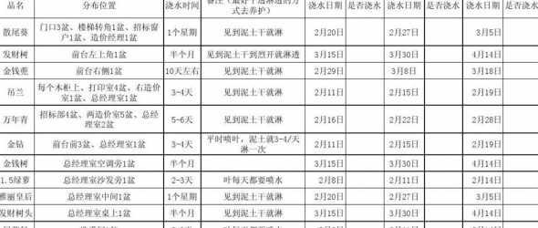 花园浇水什么时间合适 如何选择给花园浇水的最佳时间