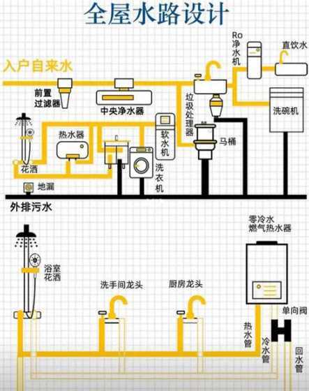 屋顶花园水电如何设置 屋顶绿化的怎么施工