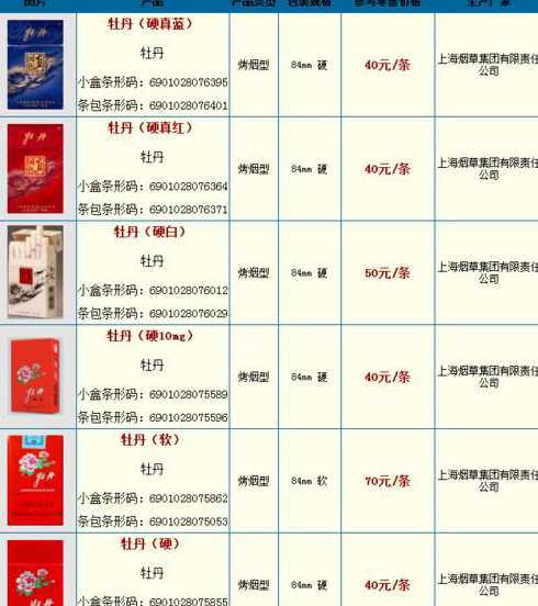牡丹高30公分什么价 淮河流域种什么药材价格高