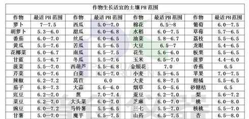 怎么知道土地的酸碱性 怎样能改变土壤的酸碱性